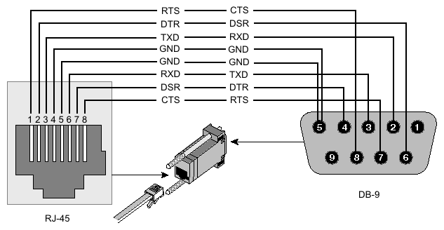 db9 female serial port pinout diagram